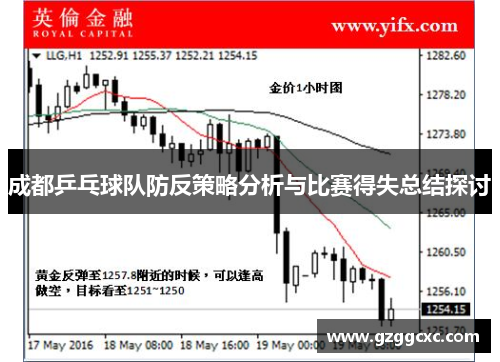 成都乒乓球队防反策略分析与比赛得失总结探讨