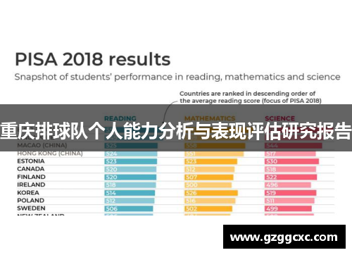 重庆排球队个人能力分析与表现评估研究报告